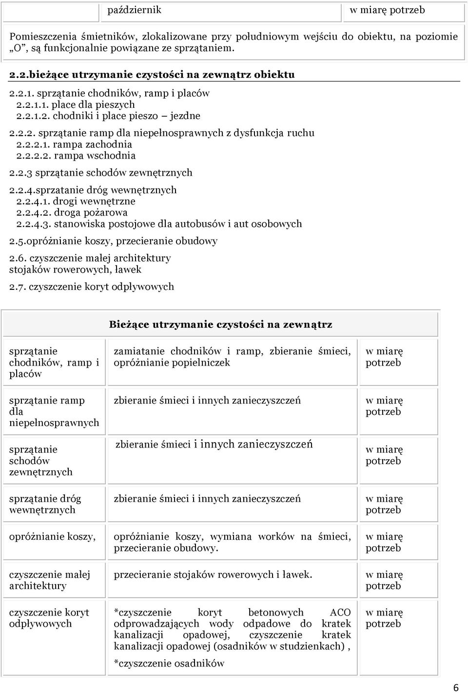2.2.2. rampa wschodnia 2.2.3 sprzątanie schodów zewnętrznych 2.2.4.sprzatanie dróg wewnętrznych 2.2.4.1. drogi wewnętrzne 2.2.4.2. droga pożarowa 2.2.4.3. stanowiska postojowe dla autobusów i aut osobowych 2.