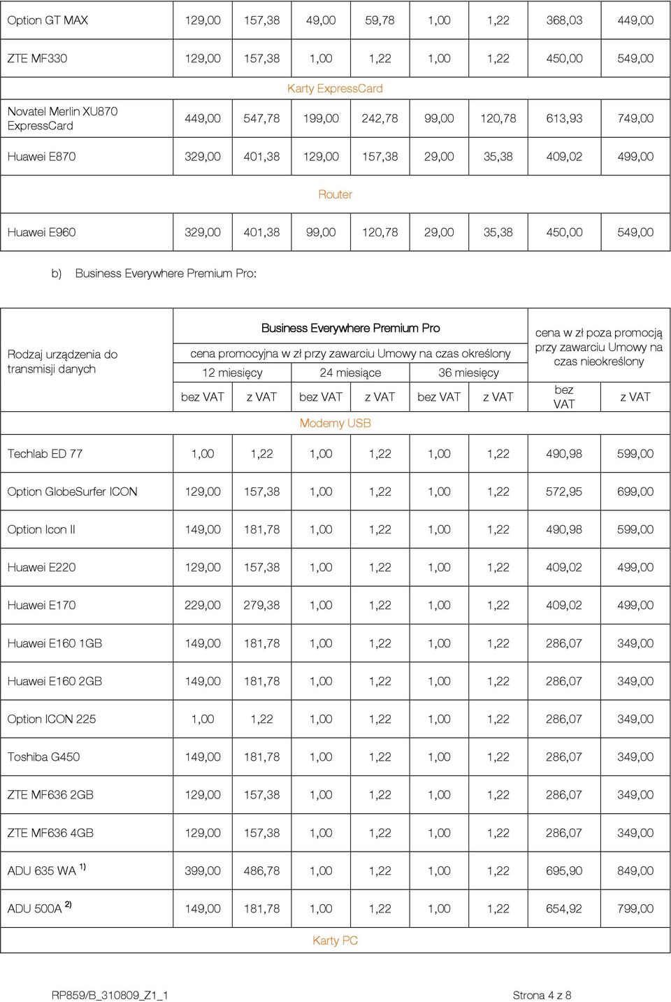 urządzenia do transmisji danych Premium Pro cena promocyjna w zł przy zawarciu Umowy na czas określony 12 miesięcy 24 miesiące 36 miesięcy bez VAT z VAT bez VAT z VAT bez VAT z VAT Modemy USB cena w