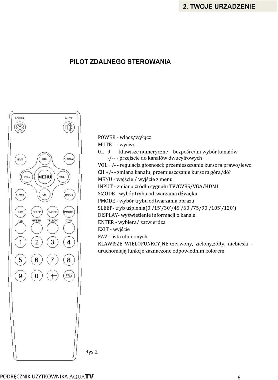 przemieszczanie kursora góra/dół MENU - wejście / wyjście z menu INPUT - zmiana źródła sygnału TV/CVBS/VGA/HDMI SMODE - wybór trybu odtwarzania dźwięku PMODE - wybór trybu odtwarzania obrazu