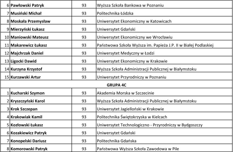ństwowa Szkoła Wyższa im. Pa