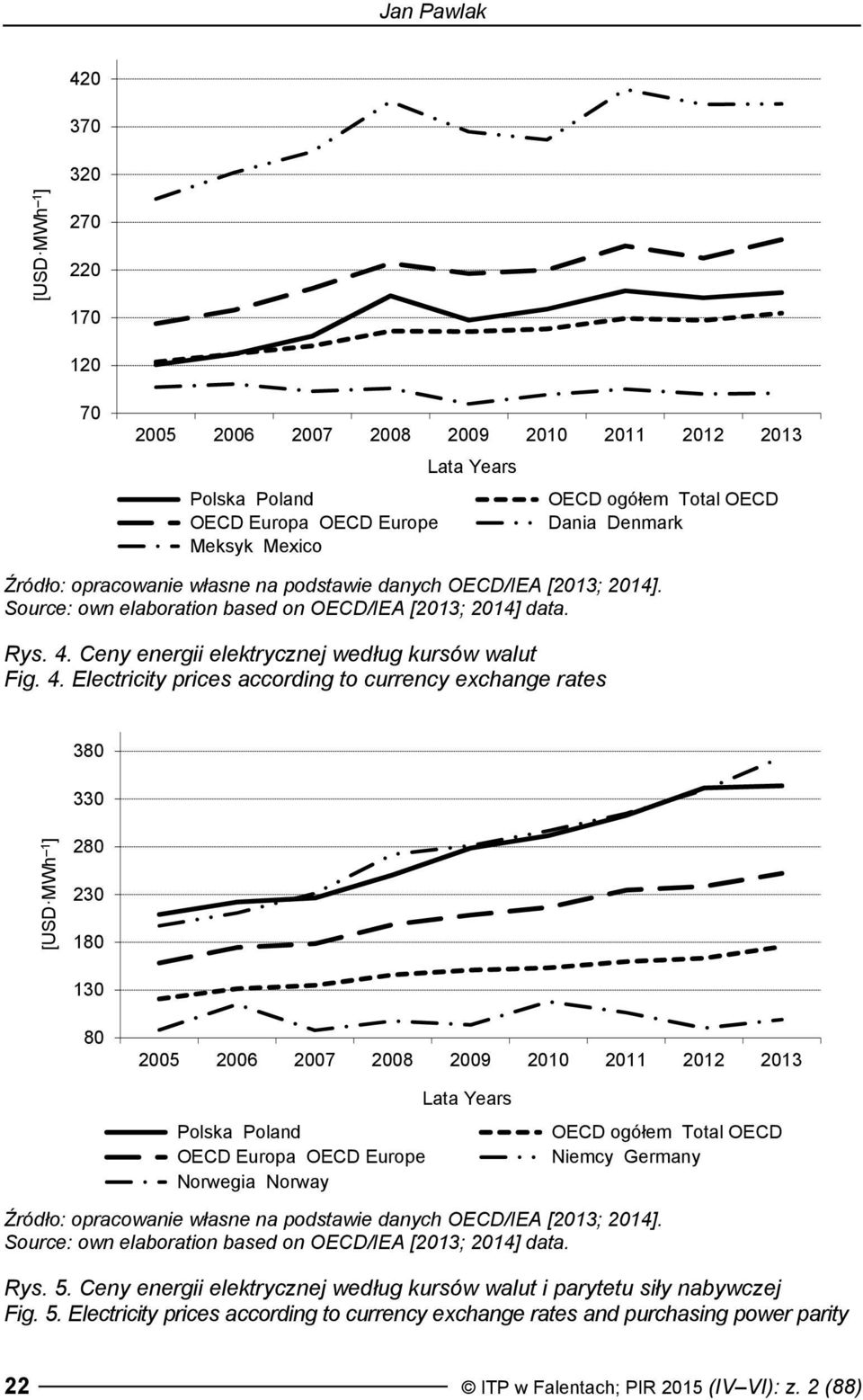 Ceny energii elektrycznej według kursów walut Fig. 4.