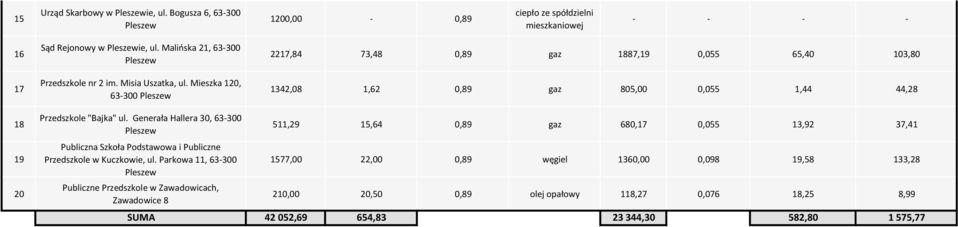 Mieszka 12, 63-3 Pleszew 2217,84 73,48,89 gaz 1887,19,55 65,4 13,8 1342,8 1,62,89 gaz 85,,55 1,44 44,28 18 19 2 Przedszkole "Bajka" ul.