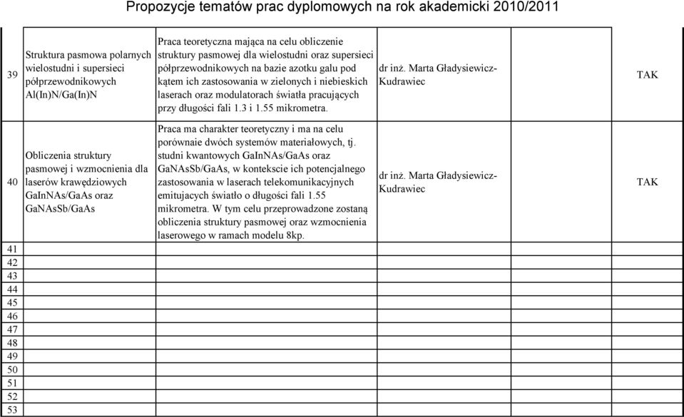 długości fali 1.3 i 1.55 mikrometra. dr inż.