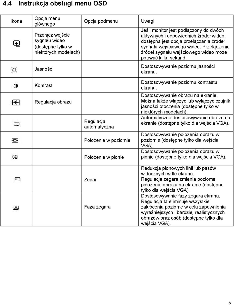 Jasność Dostosowywanie poziomu jasności ekranu. Kontrast Dostosowywanie poziomu kontrastu ekranu. Regulacja obrazu Regulacja automatyczna Dostosowywanie obrazu na ekranie.