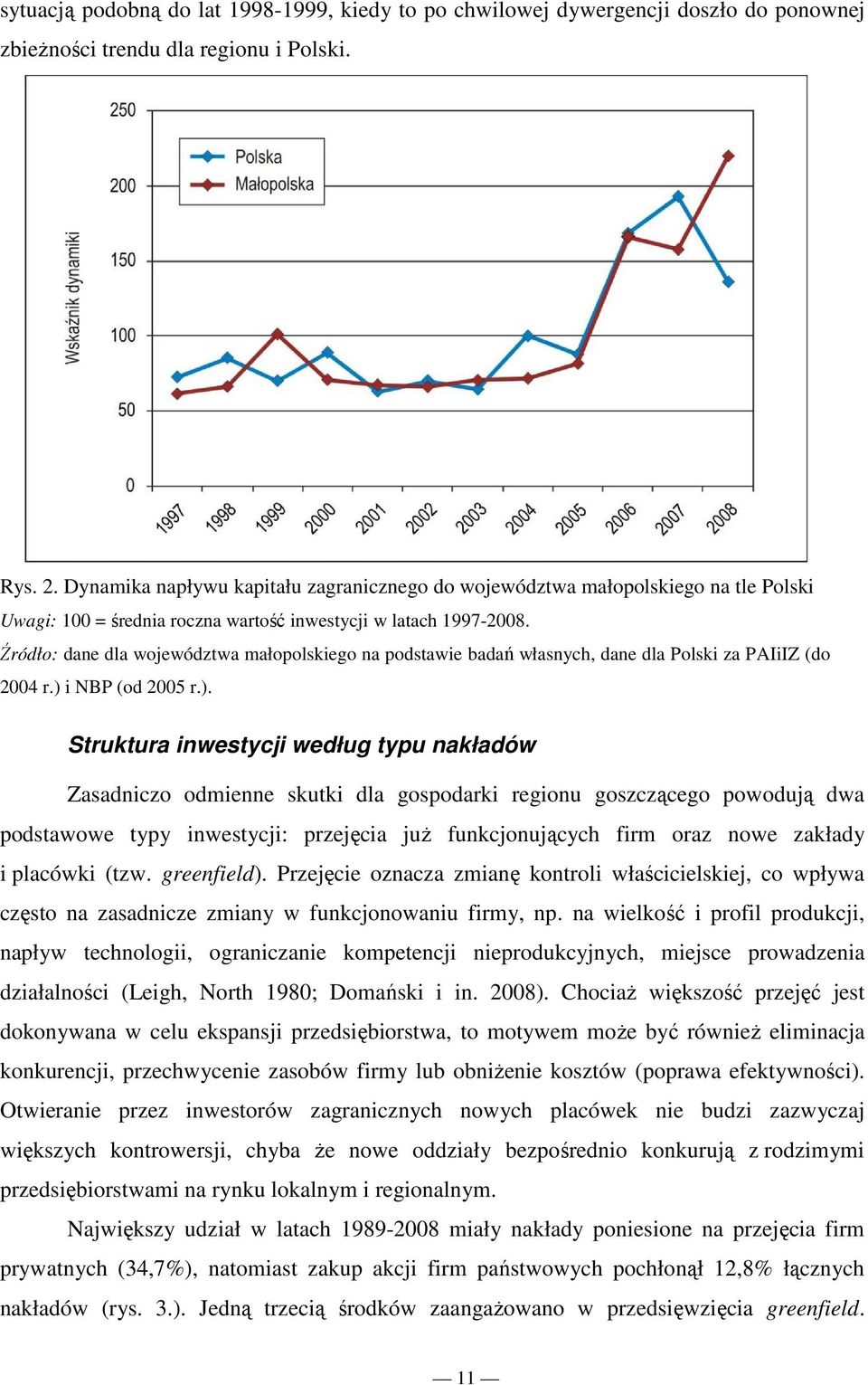 Źródło: dane dla województwa małopolskiego na podstawie badań własnych, dane dla Polski za PAIiIZ (do 2004 r.) 