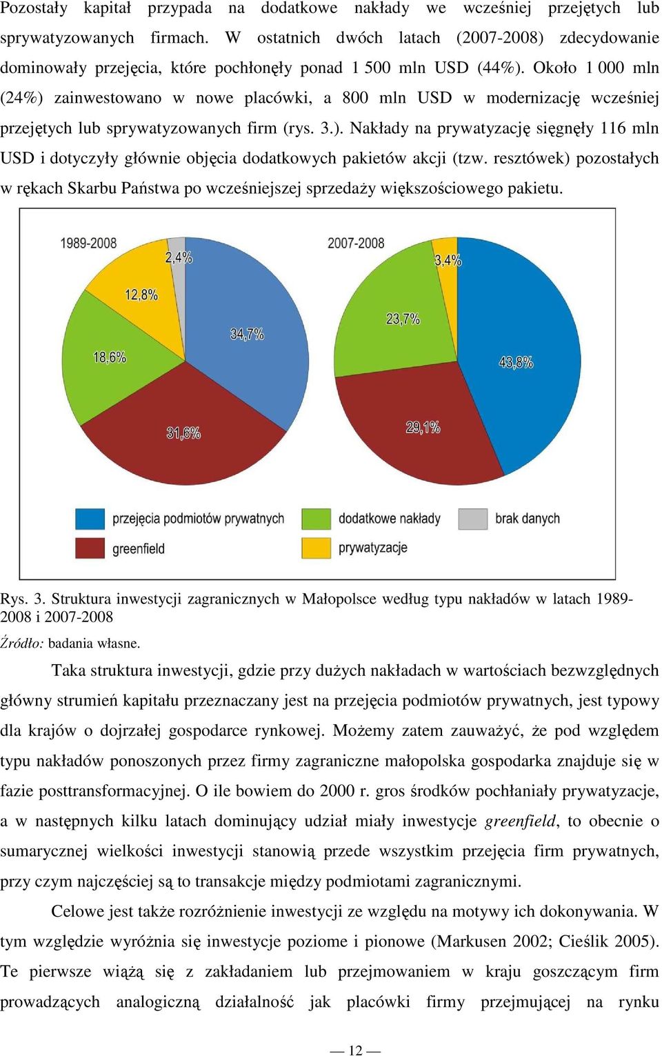 Około 1 000 mln (24%) zainwestowano w nowe placówki, a 800 mln USD w modernizację wcześniej przejętych lub sprywatyzowanych firm (rys. 3.). Nakłady na prywatyzację sięgnęły 116 mln USD i dotyczyły głównie objęcia dodatkowych pakietów akcji (tzw.