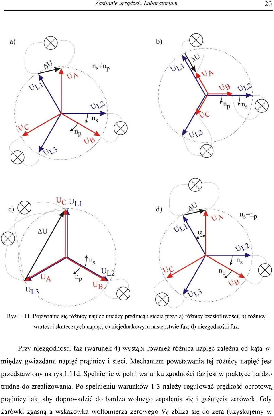 Przy niezgodności faz (warunek 4) wystąpi również różnica napięć zależna od kąta α między gwiazdami napięć prądnicy i sieci.