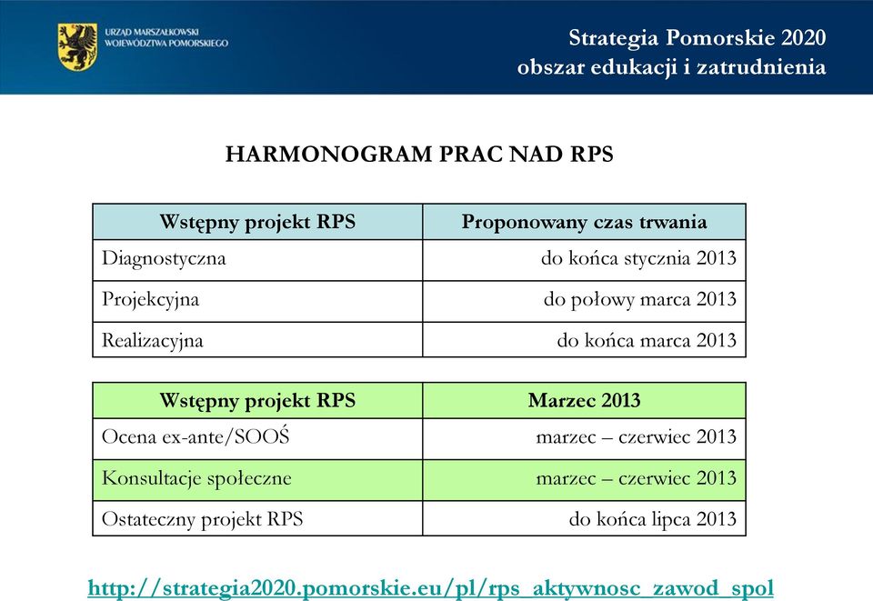 Wstępny projekt RPS Marzec 2013 Ocena ex-ante/sooś marzec czerwiec 2013 Konsultacje społeczne marzec