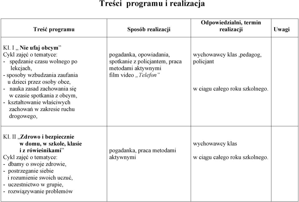 kształtowanie właściwych zachowań w zakresie ruchu drogowego, pogadanka, opowiadania, spotkanie z policjantem, praca metodami aktywnymi film video Telefon wychowawcy