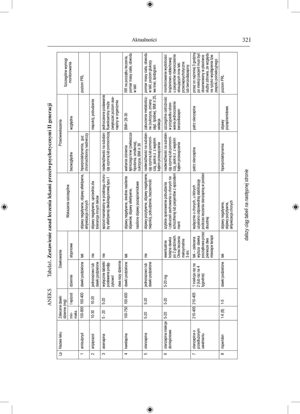 chorych 2 aripiprazol 10-30 10-20 jednorazowo lub dawki podzielone 3 asenapina 5-20 5-20 wyłącznie tabletki podawane podjęzykowo!