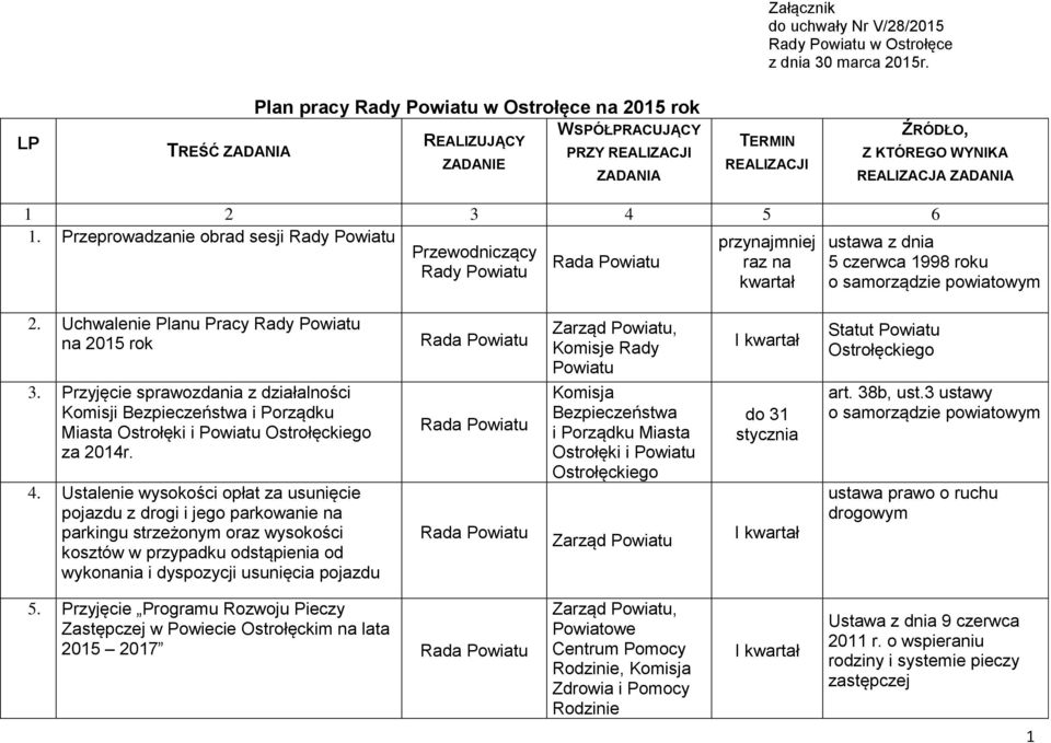 Przeprowadzanie obrad sesji Rady Powiatu przynajmniej ustawa z dnia Przewodniczący raz na 5 czerwca 1998 roku Rady Powiatu kwartał o samorządzie powiatowym 2.