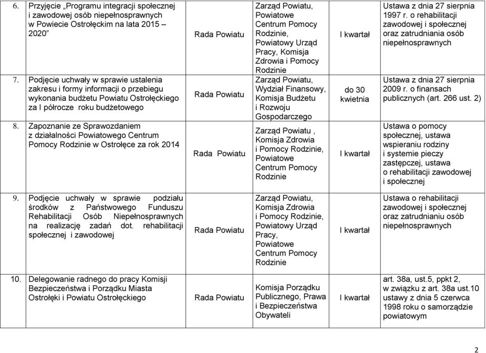 Zapoznanie ze Sprawozdaniem z działalności go Centrum Pomocy w Ostrołęce za rok 2014, Powiatowy Urząd Pracy, Komisja Zdrowia i Pomocy, Gospodarczego, do 30 kwietnia Ustawa z dnia 27 sierpnia 1997 r.