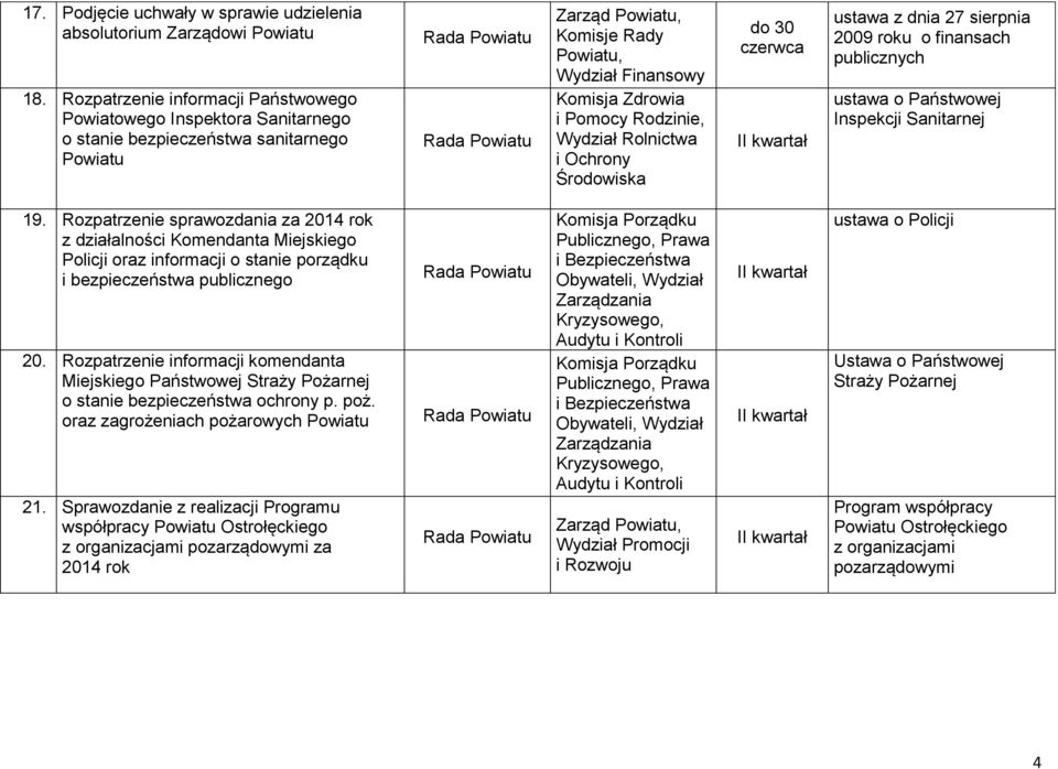 Sanitarnej 19. Rozpatrzenie sprawozdania za 2014 rok z działalności Komendanta Miejskiego Policji oraz informacji o stanie porządku i bezpieczeństwa publicznego 20.