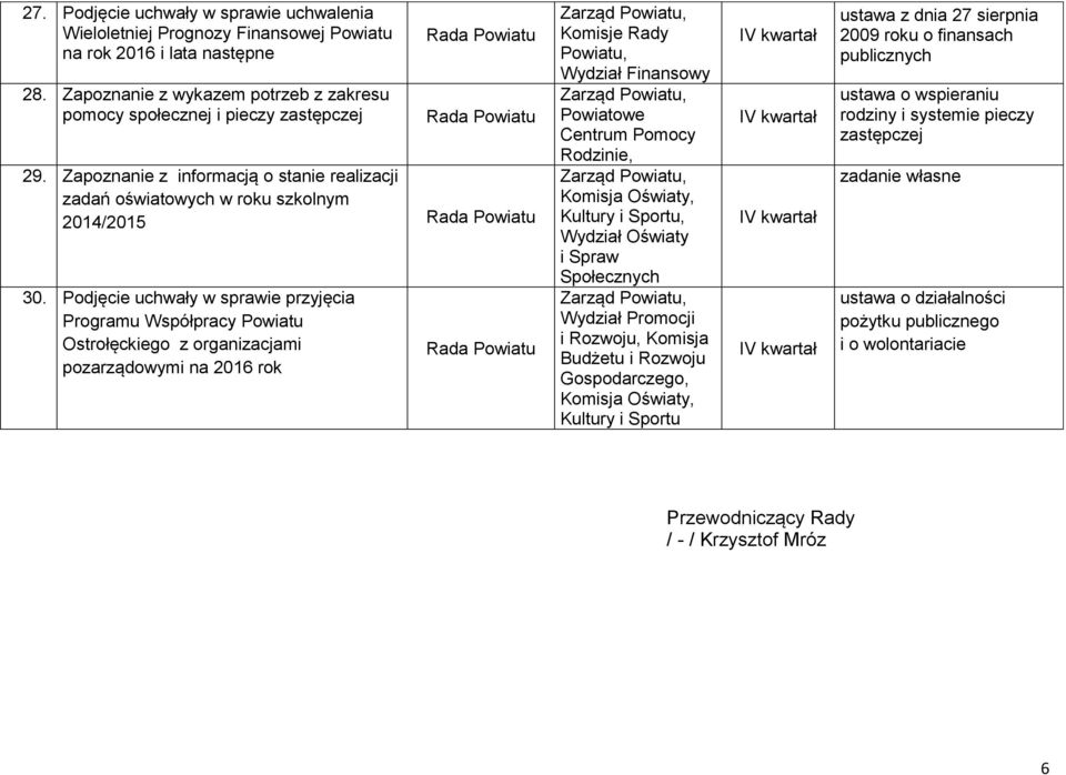 Podjęcie uchwały w sprawie przyjęcia Programu Współpracy Powiatu Ostrołęckiego z organizacjami pozarządowymi na 2016 rok, Komisja Oświaty, Kultury i Sportu, Wydział Oświaty i Spraw