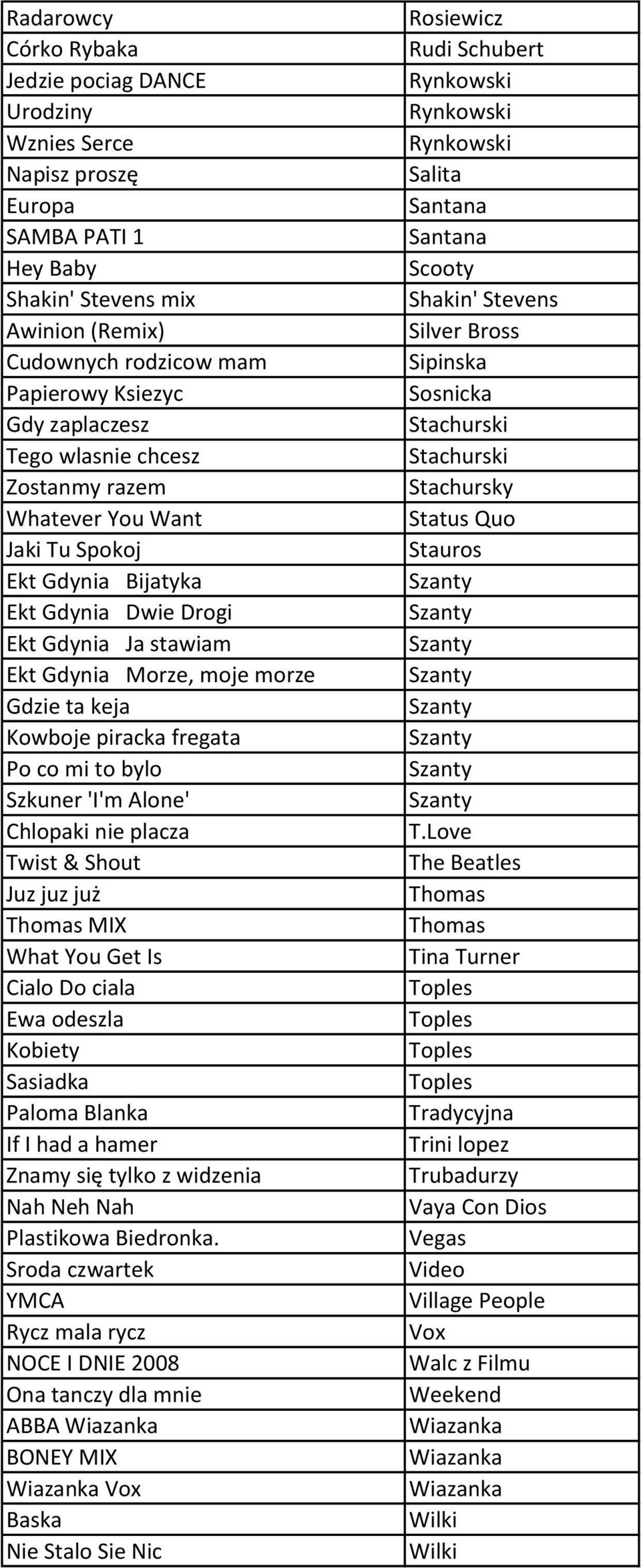 Po co mi to bylo Szkuner 'I'm Alone' Chlopaki nie placza Twist & Shout Juz juz już Thomas MIX What You Get Is Cialo Do ciala Ewa odeszla Kobiety Sasiadka Paloma Blanka If I had a hamer Znamy się