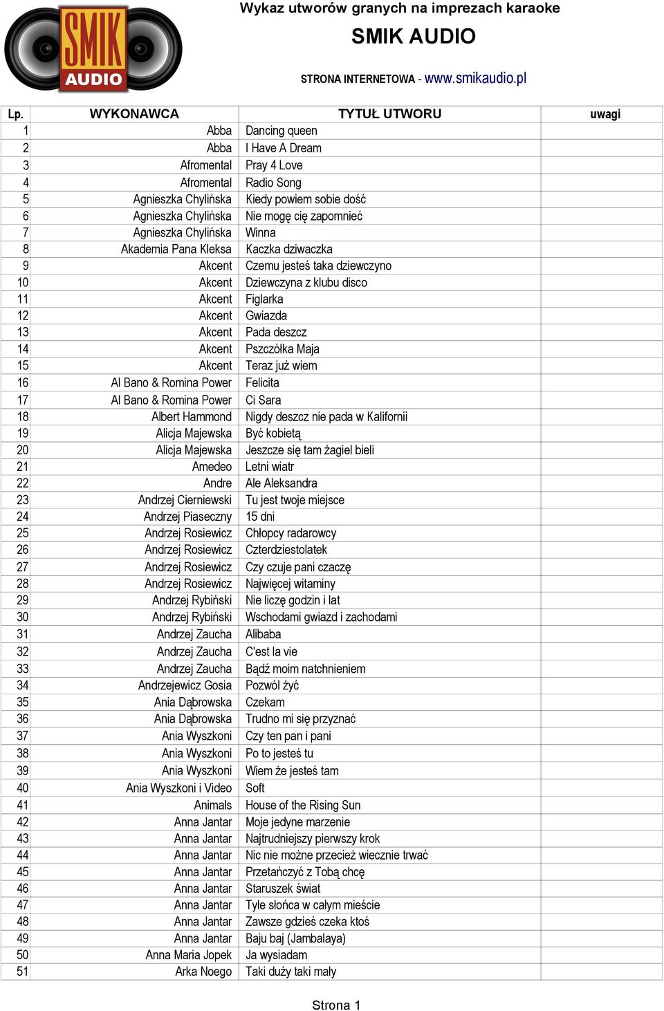 cię zapomnieć 7 Agnieszka Chylińska Winna 8 Akademia Pana Kleksa Kaczka dziwaczka 9 Akcent Czemu jesteś taka dziewczyno 10 Akcent Dziewczyna z klubu disco 11 Akcent Figlarka 12 Akcent Gwiazda 13