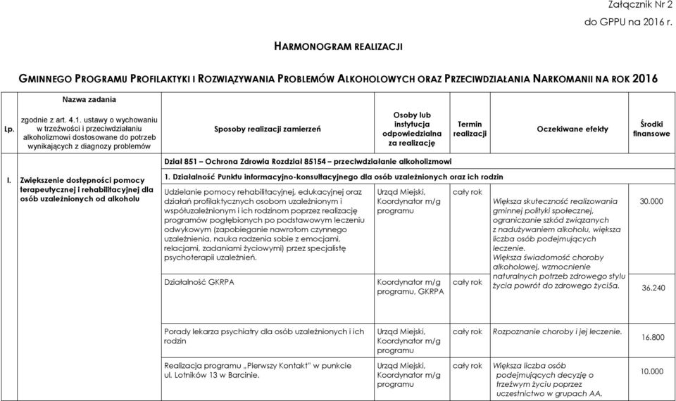 ustawy o wychowaniu w trzeźwości i przeciwdziałaniu alkoholizmowi dostosowane do potrzeb wynikających z diagnozy problemów Sposoby zamierzeń Osoby lub instytucja odpowiedzialna za realizację Termin