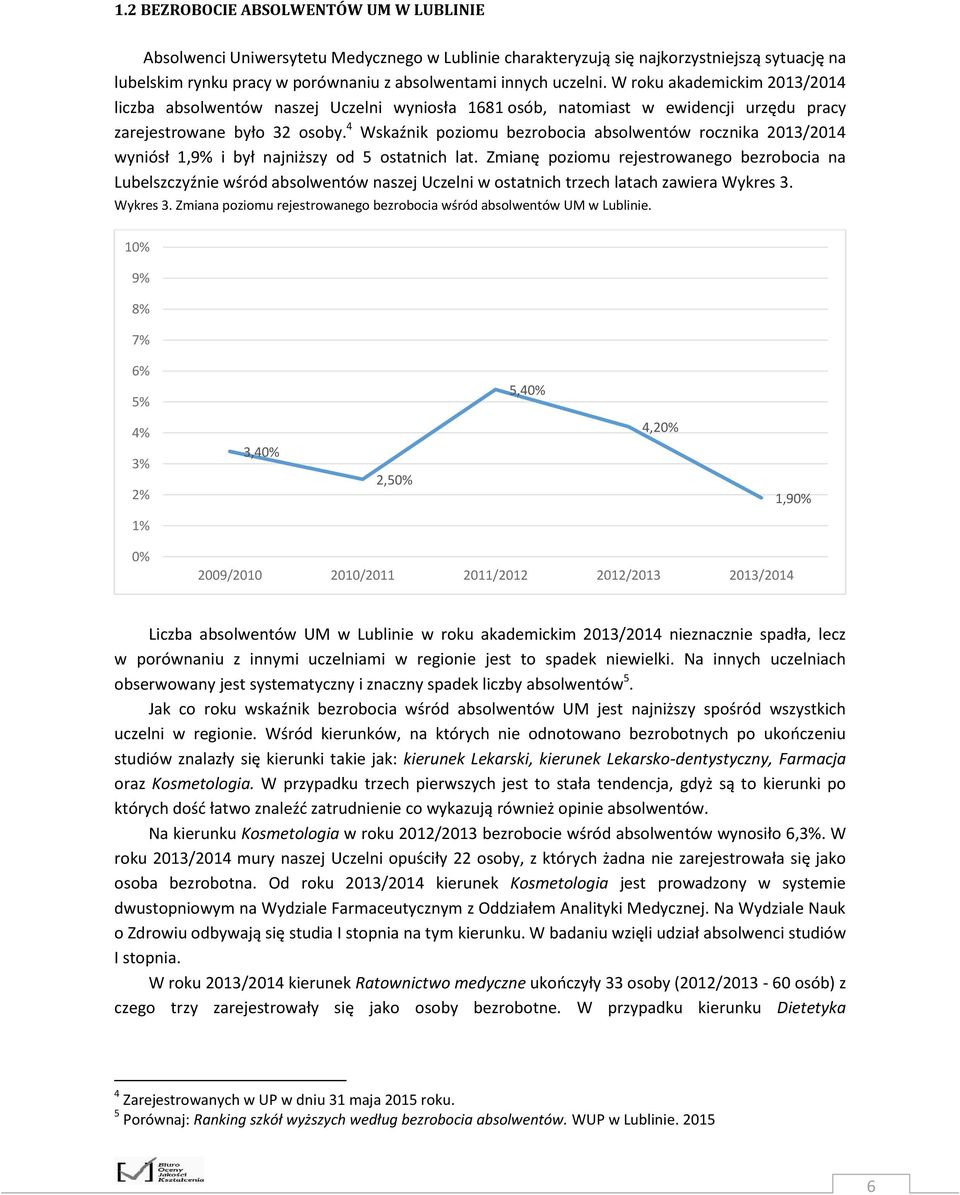 4 Wskaźnik poziomu bezrobocia absolwentów rocznika 2013/2014 wyniósł 1,9% i był najniższy od 5 ostatnich lat.