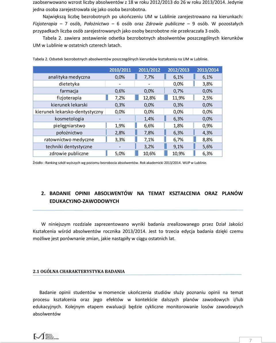 W pozostałych przypadkach liczba osób zarejestrowanych jako osoby bezrobotne nie przekraczała 3 osób. Tabela 2.