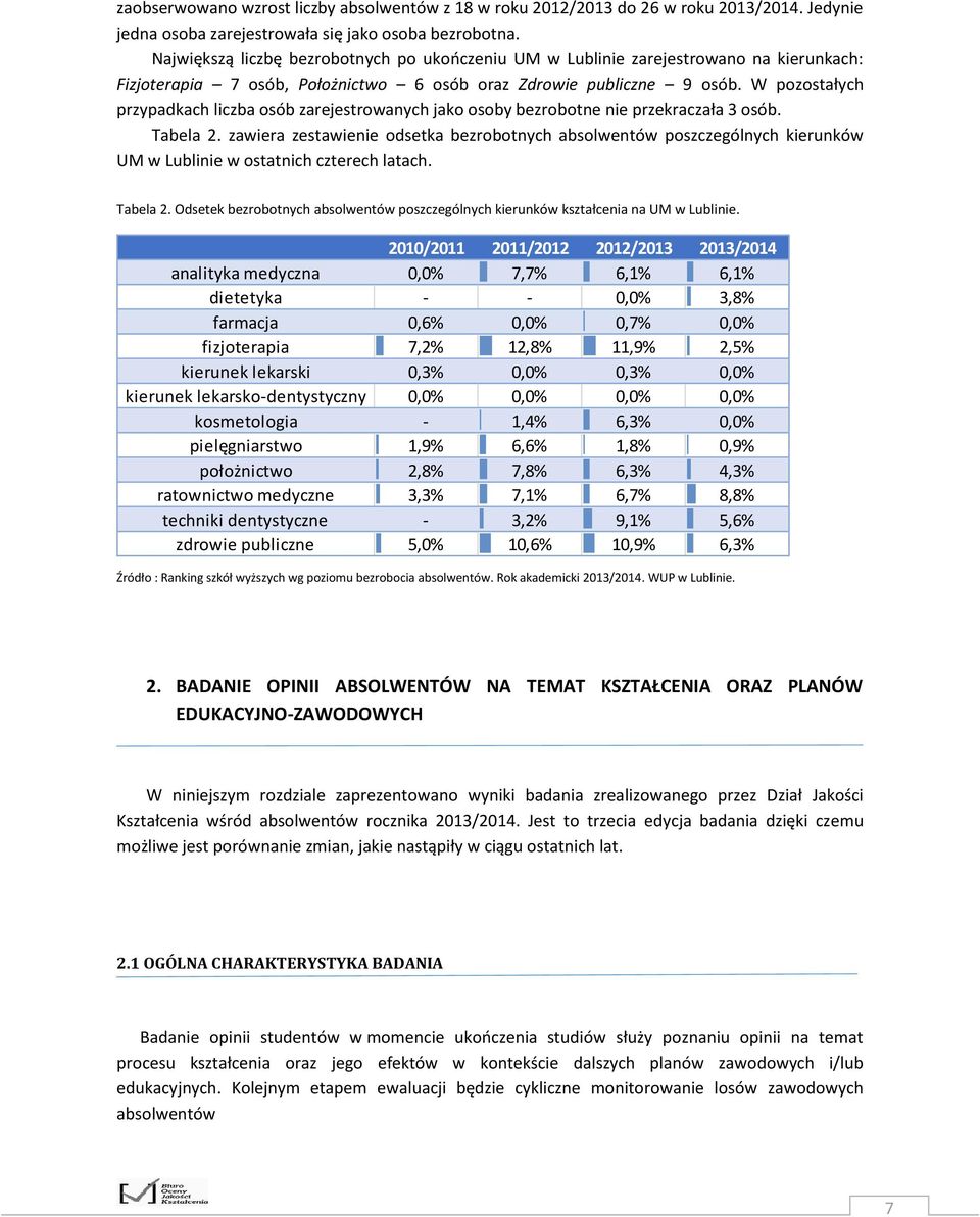 W pozostałych przypadkach liczba osób zarejestrowanych jako osoby bezrobotne nie przekraczała 3 osób. Tabela 2.