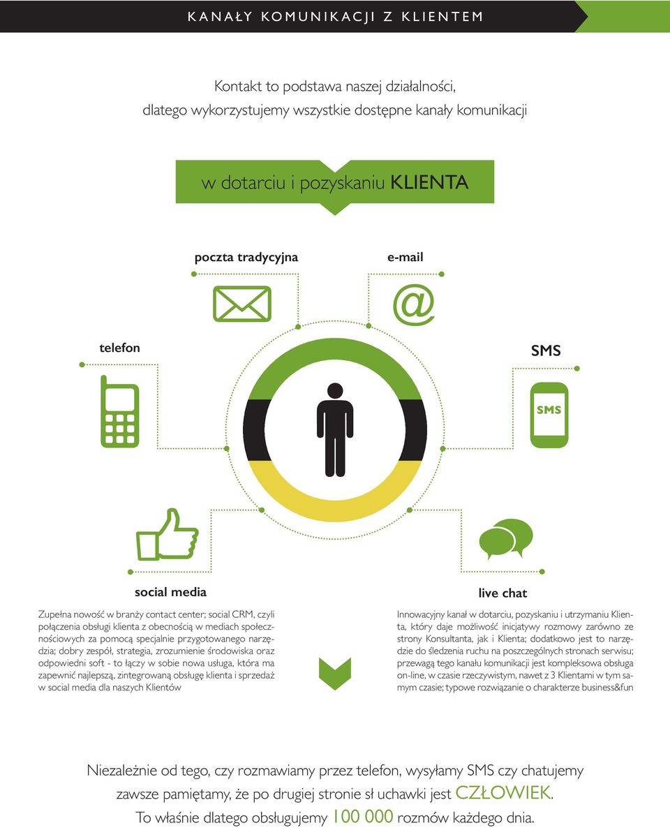 zespół, strategia, zrozumienie środowiska oraz odpowiedni soft - to łączy w sobie nowa usługa, która ma zapewnić najlepszą, zintegrowaną obsługę klienta i sprzedaż w social media dla naszych Klientów
