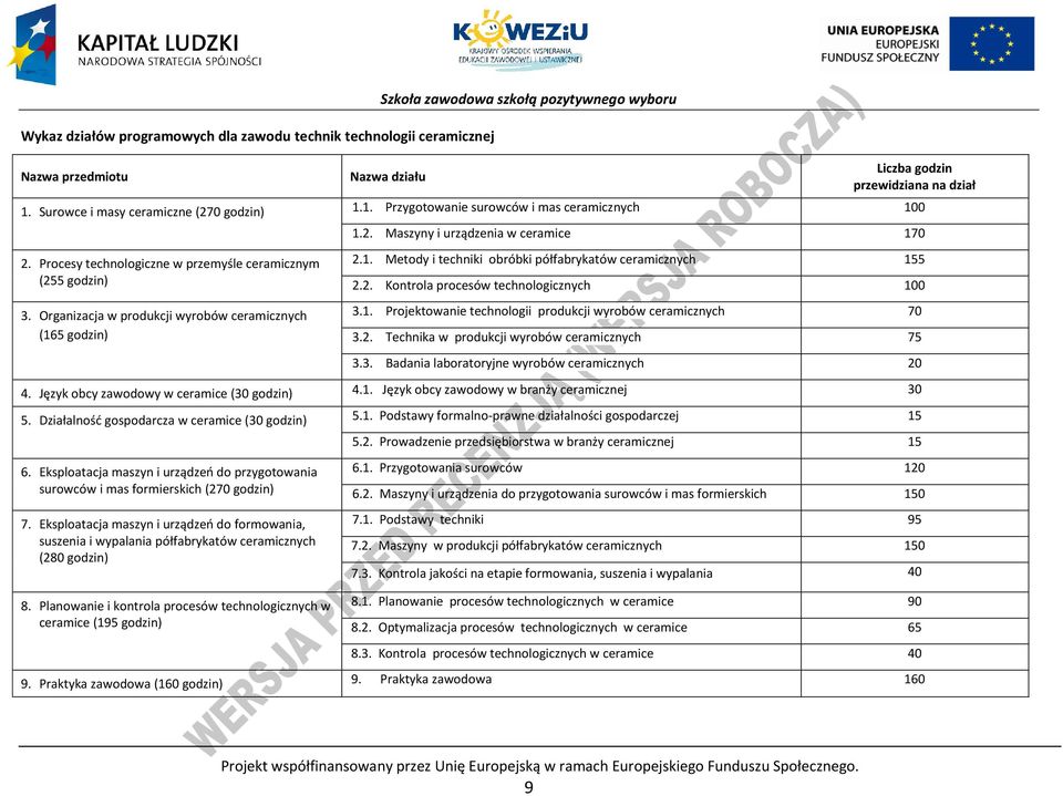 Organizacja w produkcji wyrobów ceramicznych (165 godzin) 1.2. Maszyny i urządzenia w ceramice 170 2.1. Metody i techniki obróbki półfabrykatów ceramicznych 155 2.2. Kontrola procesów technologicznych 100 3.