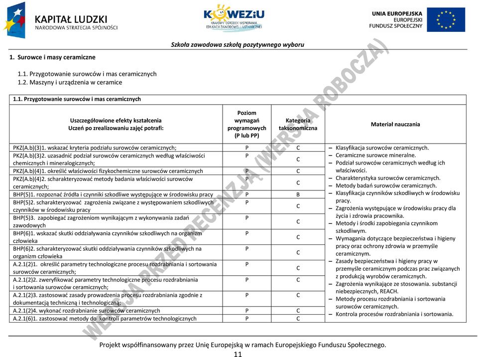 chemicznych i mineralogicznych; odział surowców ceramicznych według ich KZ(A.b)(4)1. określić właściwości fizykochemiczne surowców ceramicznych właściwości. KZ(A.b)(4)2.