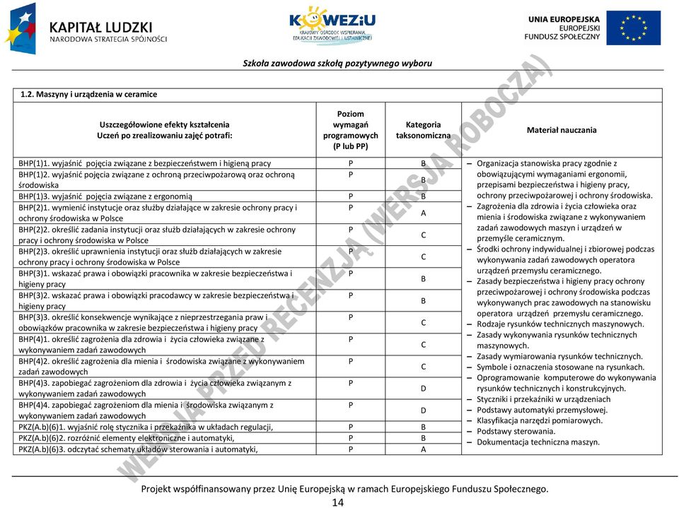wyjaśnić pojęcia związane z ochroną przeciwpożarową oraz ochroną obowiązującymi wymaganiami ergonomii, B środowiska przepisami bezpieczeństwa i higieny pracy, BH(1)3.