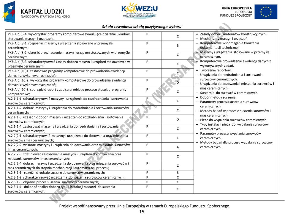 zastosować programy komputerowe do prowadzenia ewidencji danych z wykonywanych zadań; KZ(A.b)(10)2. wykorzystać programy komputerowe do prowadzenia ewidencji danych z wykonywanych zadań; D KZ(A.