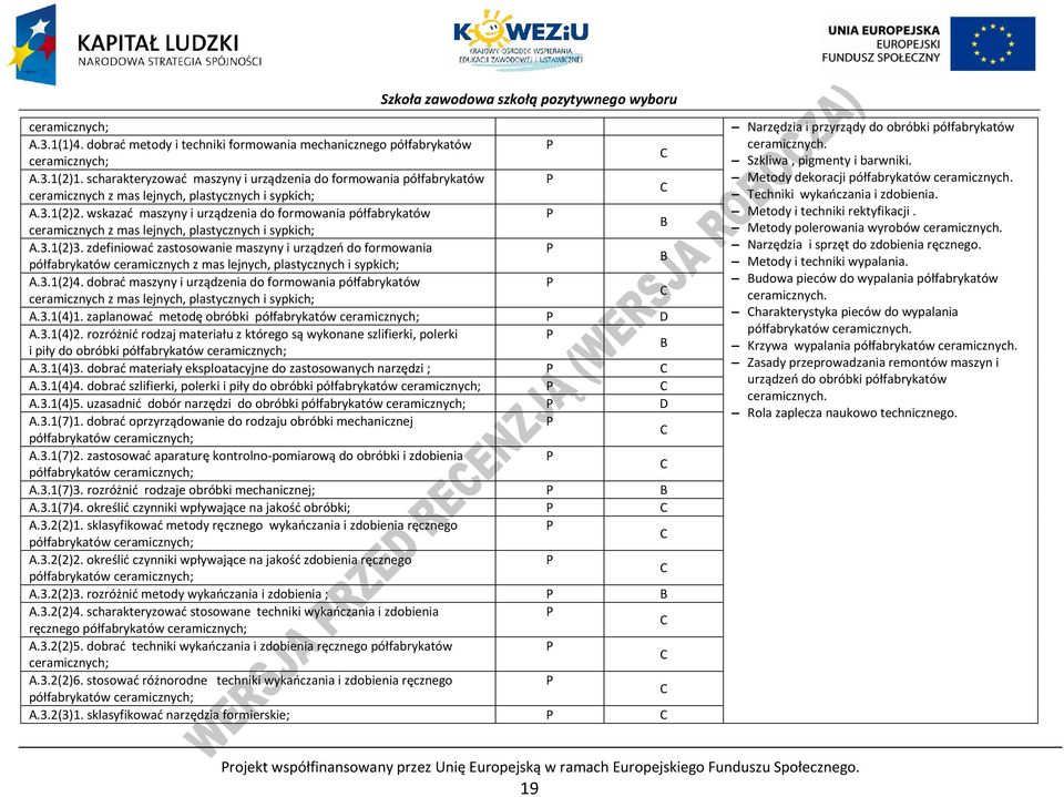 wskazać maszyny i urządzenia do formowania półfabrykatów ceramicznych z mas lejnych, plastycznych i sypkich; B A.3.1(2)3.