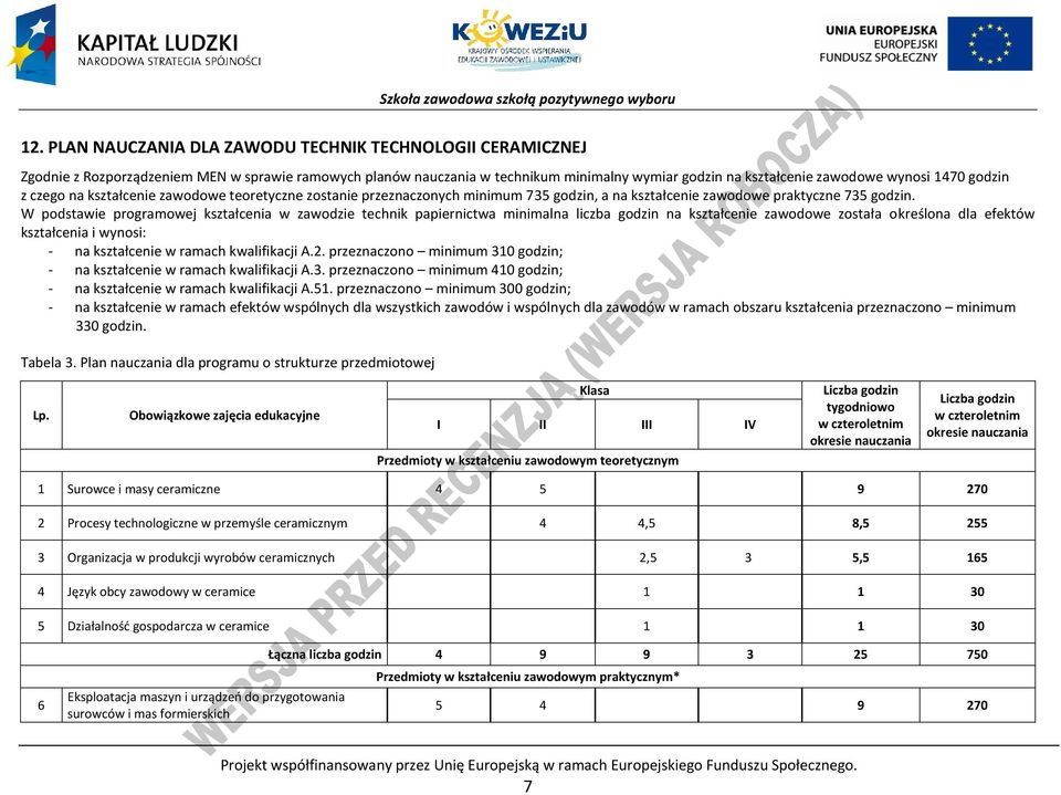 W podstawie programowej kształcenia w zawodzie technik papiernictwa minimalna liczba godzin na kształcenie zawodowe została określona dla efektów kształcenia i wynosi: - na kształcenie w ramach