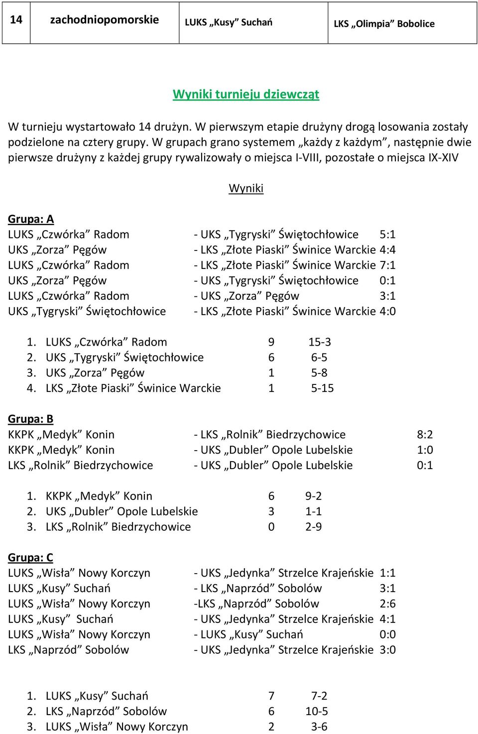 Świętochłowice 5:1 UKS Zorza Pęgów LKS Złote Piaski Świnice Warckie 4:4 LUKS Czwórka Radom LKS Złote Piaski Świnice Warckie 7:1 UKS Zorza Pęgów UKS Tygryski Świętochłowice 0:1 LUKS Czwórka Radom UKS