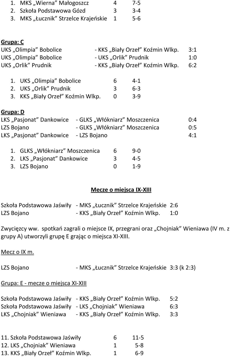 6:2 1. UKS Olimpia Bobolice 6 4 1 2. UKS Orlik Prudnik 3 6 3 3. KKS Biały Orzeł Koźmin Wlkp.