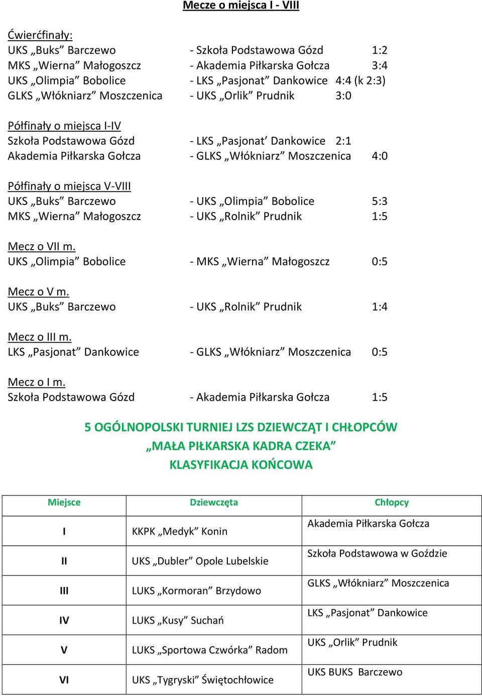 VIII UKS Buks Barczewo UKS Olimpia Bobolice 5:3 MKS Wierna Małogoszcz UKS Rolnik Prudnik 1:5 Mecz o VII m. UKS Olimpia Bobolice MKS Wierna Małogoszcz 0:5 Mecz o V m.