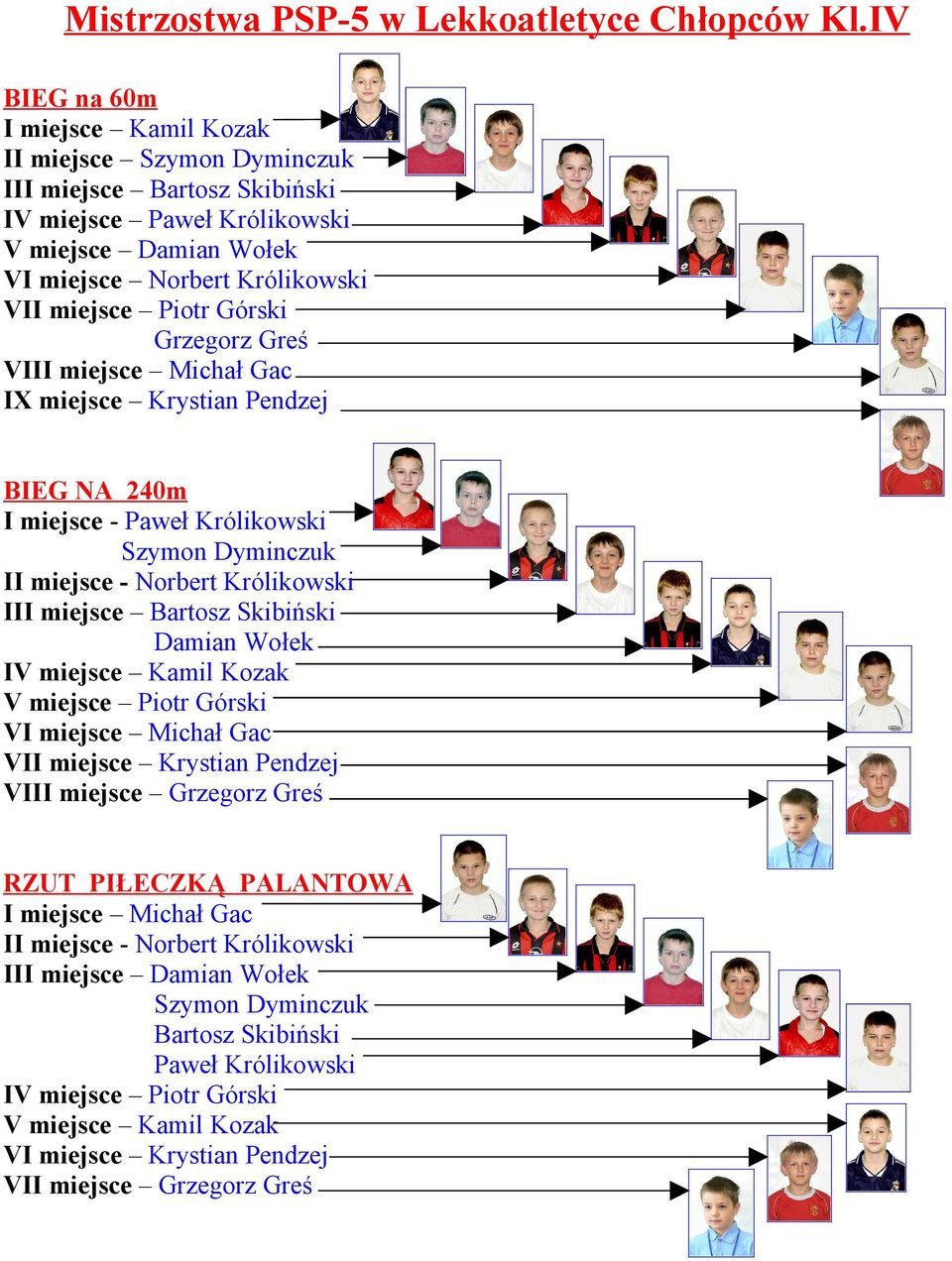 Górski Grzegorz Greś VIII miejsce Michał Gac IX miejsce Krystian Pendzej BIEG NA 240m I miejsce - Paweł Królikowski Szymon Dyminczuk II miejsce - Norbert Królikowski III miejsce Bartosz Skibiński