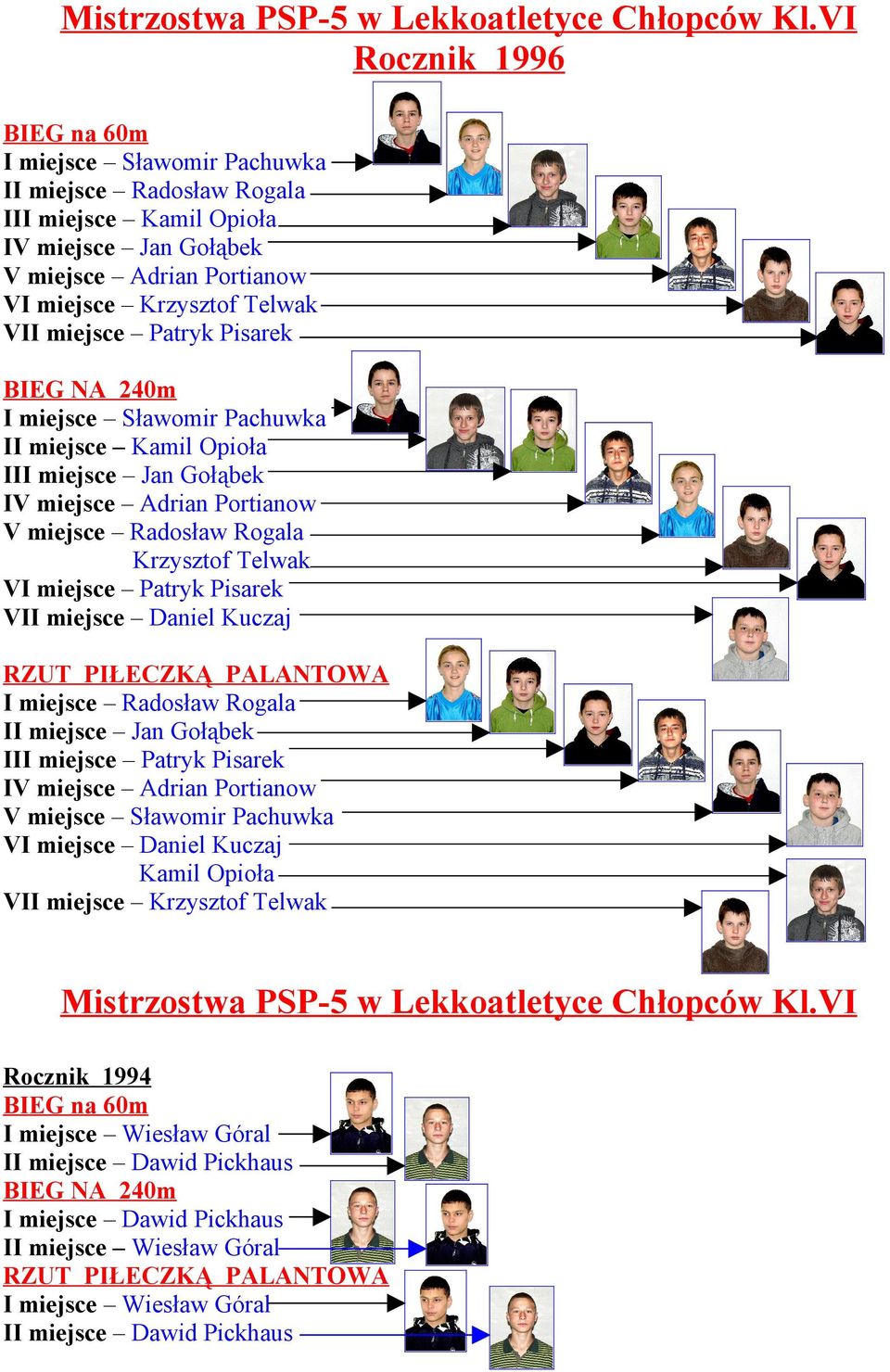 Patryk Pisarek BIEG NA 240m I miejsce Sławomir Pachuwka II miejsce Kamil Opioła III miejsce Jan Gołąbek IV miejsce Adrian Portianow V miejsce Radosław Rogala Krzysztof Telwak VI miejsce Patryk
