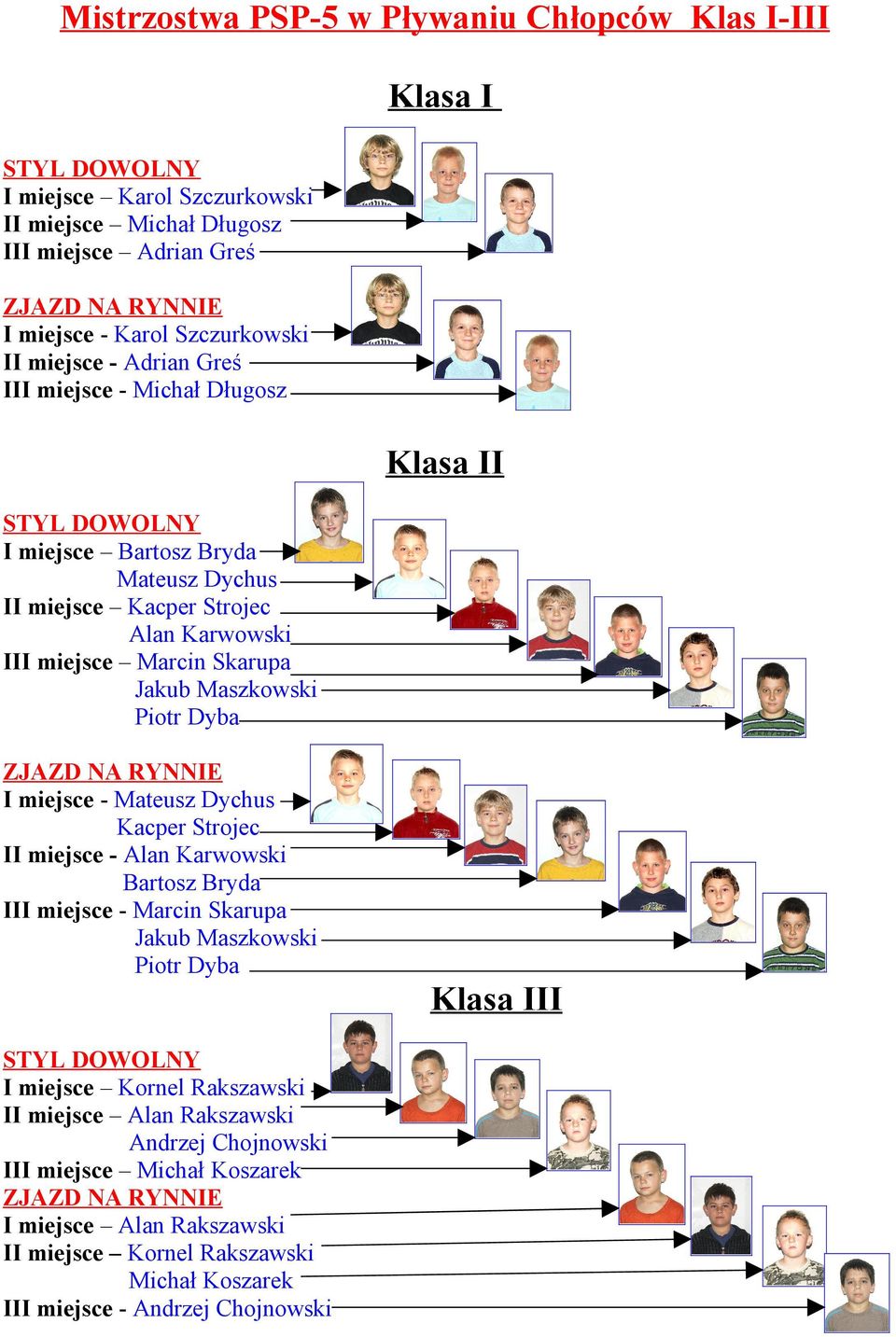 Dyba I miejsce - Mateusz Dychus Kacper Strojec II miejsce - Alan Karwowski Bartosz Bryda III miejsce - Marcin Skarupa Jakub Maszkowski Piotr Dyba Klasa III I miejsce Kornel