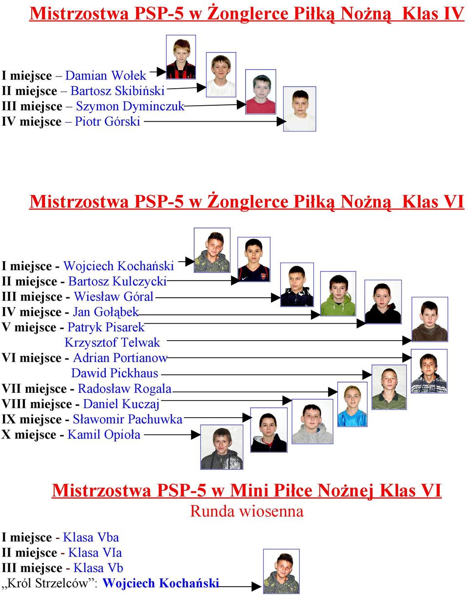 Pisarek Krzysztof Telwak VI miejsce - Adrian Portianow Dawid Pickhaus VII miejsce - Radosław Rogala VIII miejsce - Daniel Kuczaj IX miejsce - Sławomir Pachuwka X miejsce -