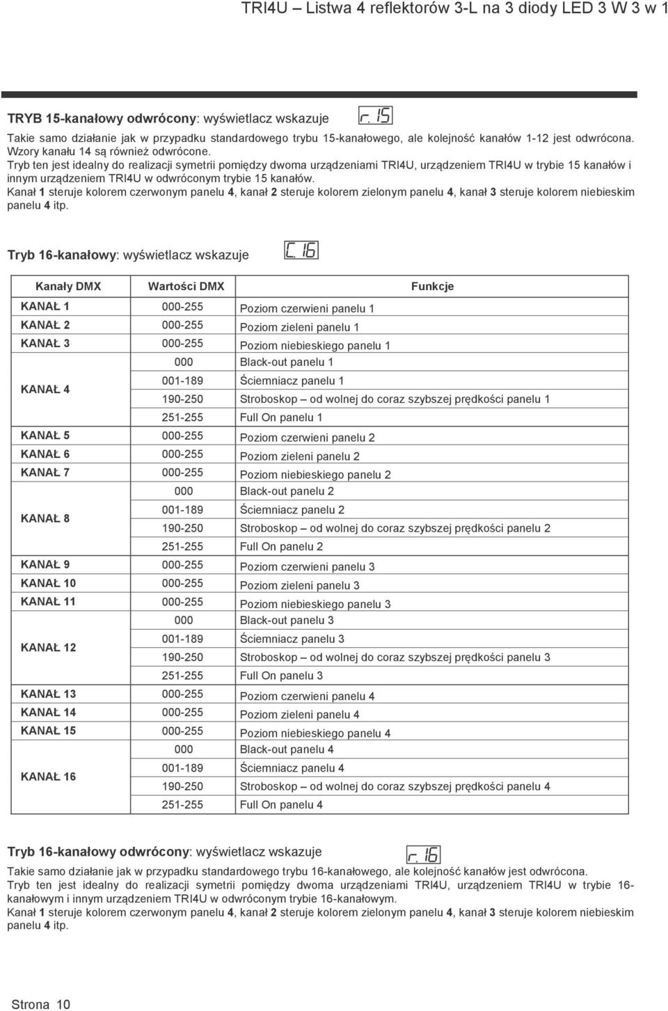 Tryb ten jest idealny do realizacji symetrii pomiędzy dwoma urządzeniami TRI4U, urządzeniem TRI4U w trybie 15 kanałów i innym urządzeniem TRI4U w odwróconym trybie 15 kanałów.