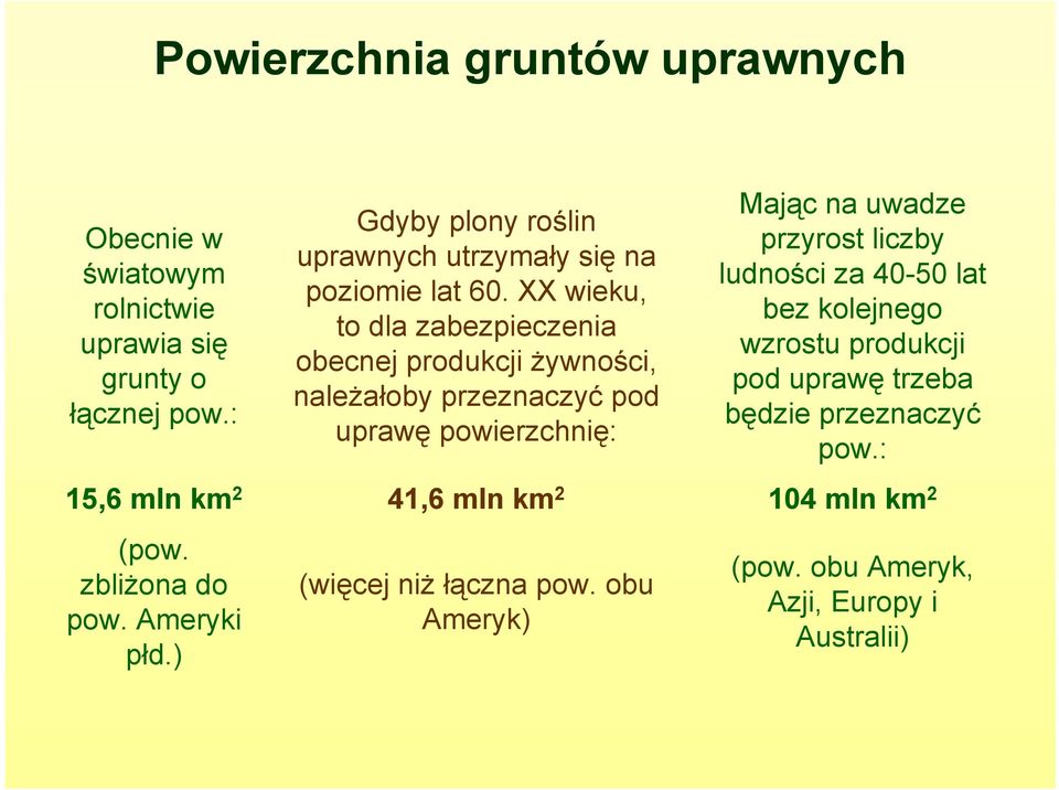 XX wieku, to dla zabezpieczenia obecnej produkcji żywności, należałoby przeznaczyć pod uprawę powierzchnię: Mając na uwadze przyrost