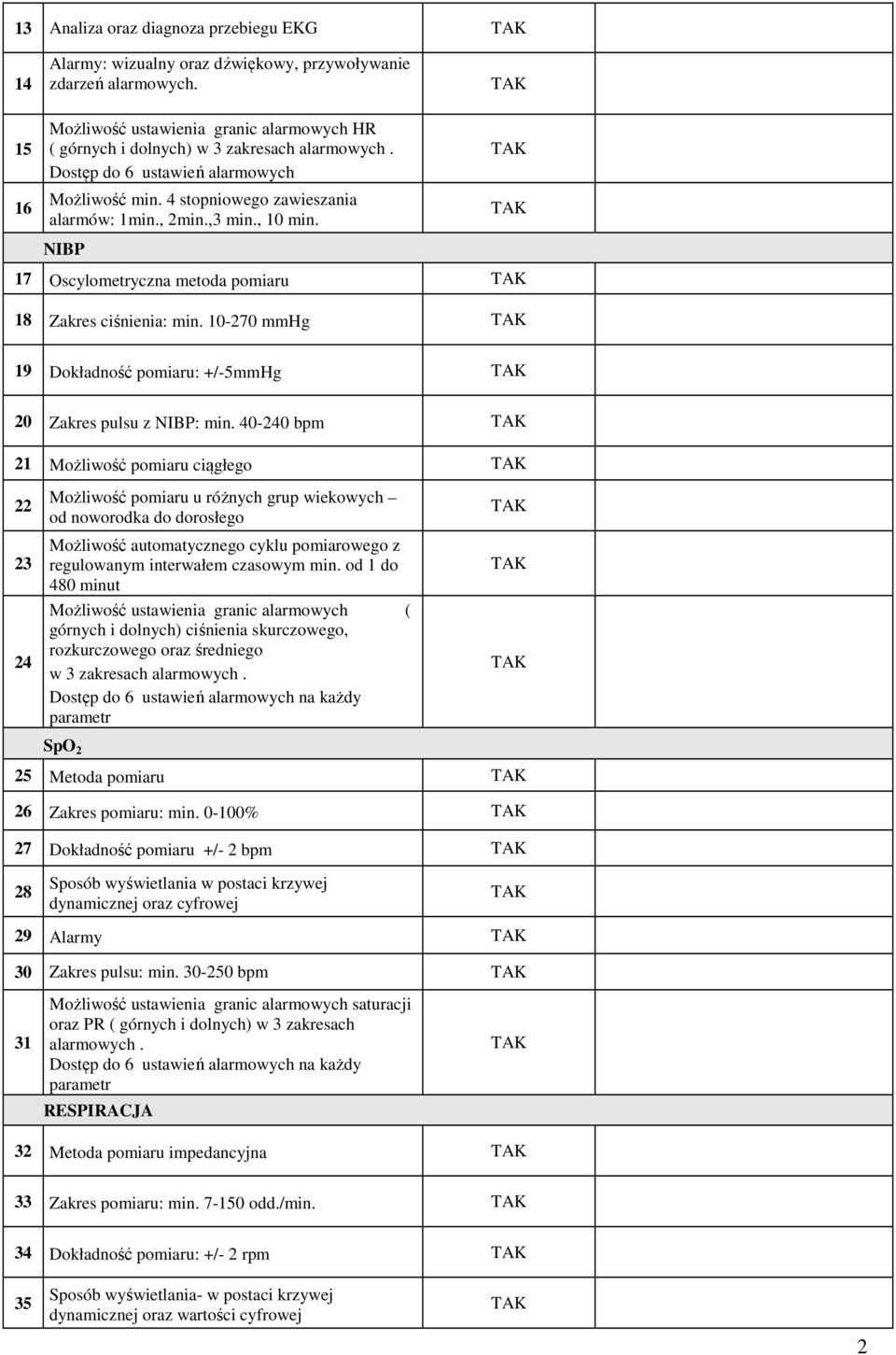 , 10 min. NIBP 17 Oscylometryczna metoda pomiaru 18 Zakres ciśnienia: min. 10-270 mmhg 19 Dokładność pomiaru: +/-5mmHg 20 Zakres pulsu z NIBP: min.