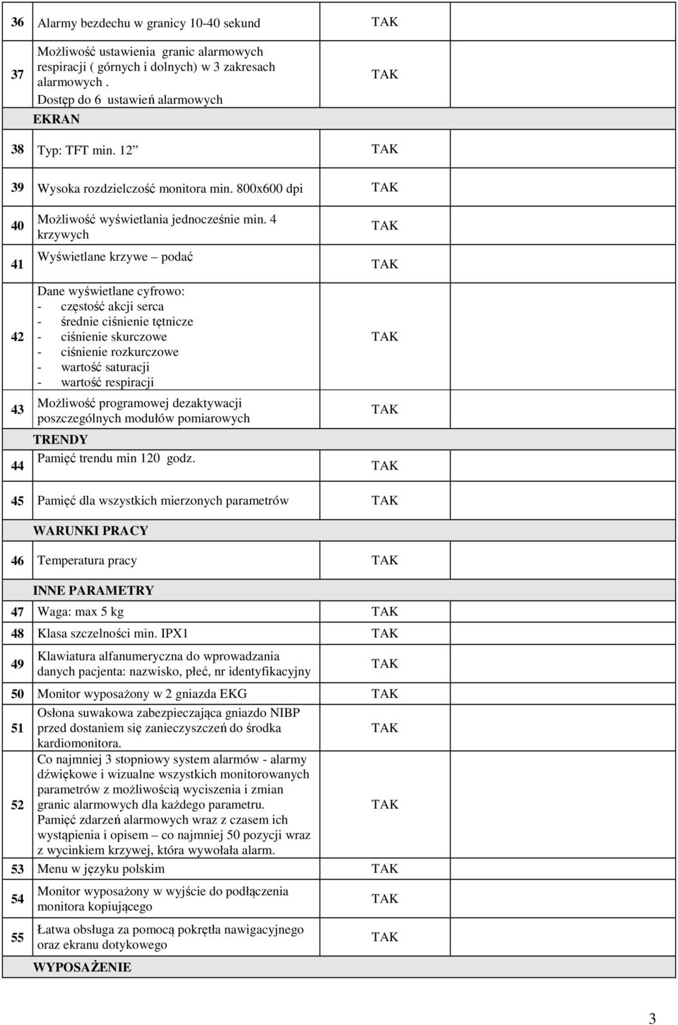 4 krzywych Wyświetlane krzywe podać Dane wyświetlane cyfrowo: - częstość akcji serca - średnie ciśnienie tętnicze - ciśnienie skurczowe - ciśnienie rozkurczowe - wartość saturacji - wartość