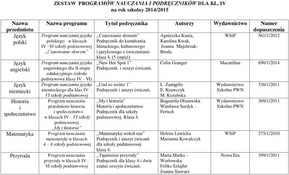 klasach IV VI,,Czarowanie słowem języka angielskiego dla II etapu edukacyjnego (szkoła podstawowa klasy IV VI) języka niemieckiego dla klas IV VI przedmiotu historia i społeczeństwo w klasach IV VI