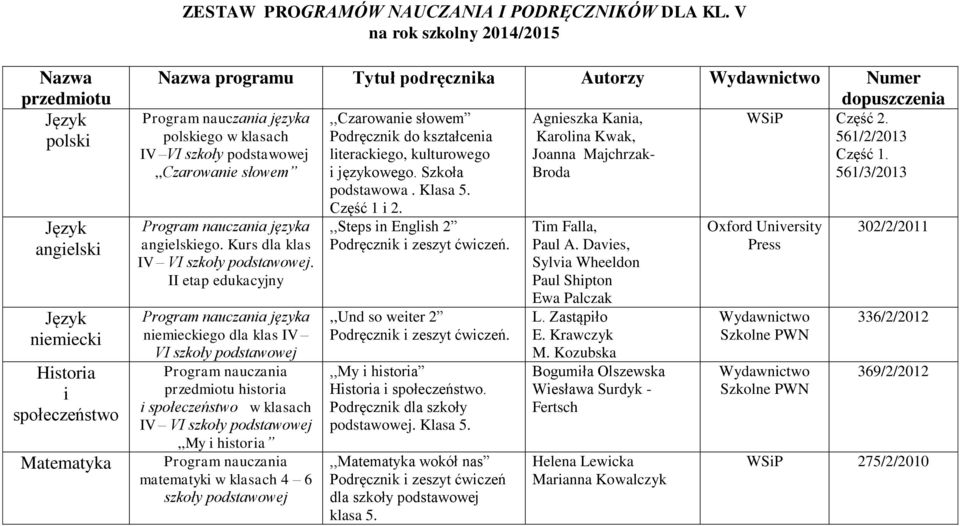 VI,,Czarowanie słowem języka angielskiego. Kurs dla klas IV VI.