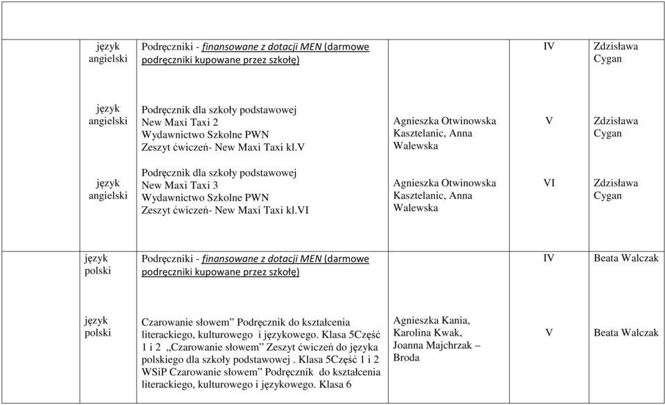 Agnieszka Otwinowska Kasztelanic, Anna Walewska język polski I język polski Czarowanie słowem Podręcznik do kształcenia literackiego, kulturowego i językowego.