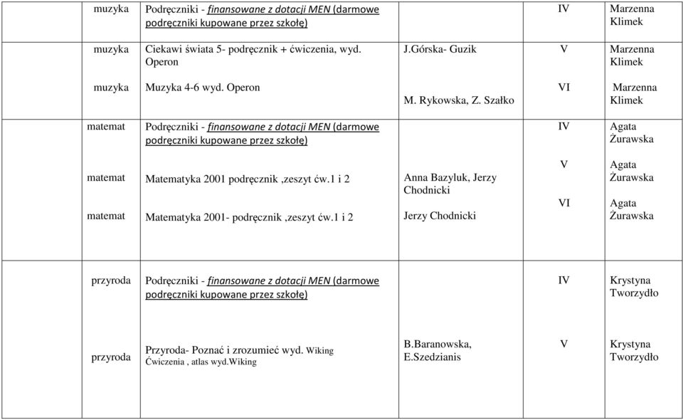 Szałko Marzenna Klimek matemat I Agata Żurawska matemat matemat Matematyka 2001 podręcznik,zeszyt ćw.