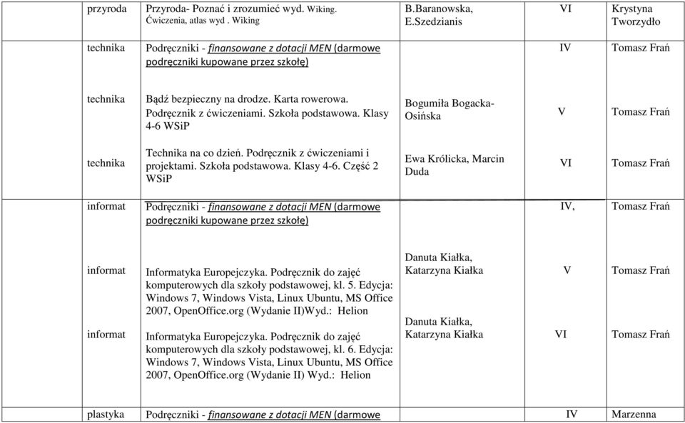 Podręcznik do zajęć komputerowych dla szkoły podstawowej, kl. 5. Edycja: Windows 7, Windows ista, Linux Ubuntu, MS Office 2007, OpenOffice.org (Wydanie II)Wyd.: Helion Informatyka Europejczyka.