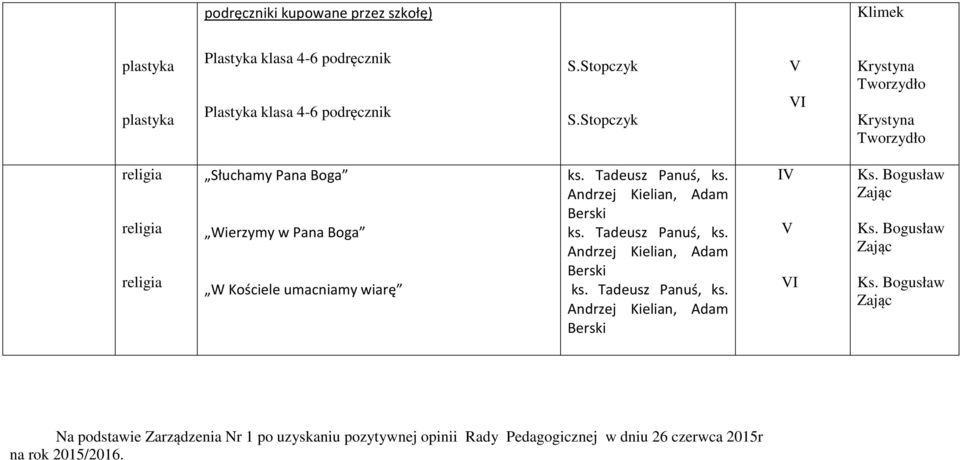 Andrzej Kielian, Adam Berski Andrzej Kielian, Adam Berski I Ks. Bogusław Ks.