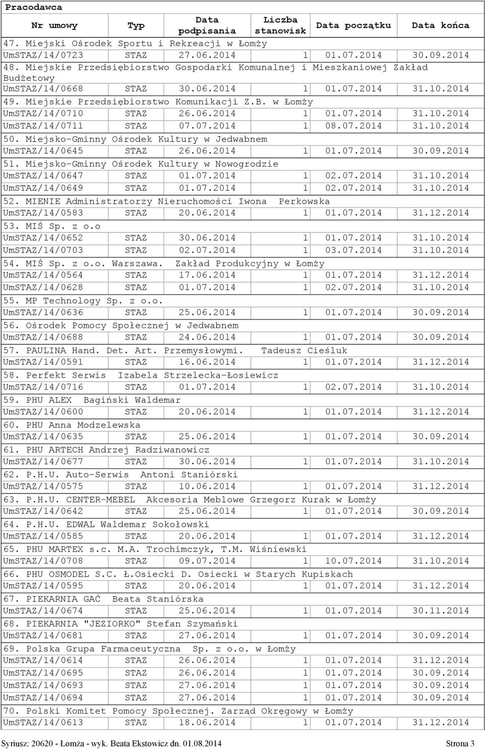 06.2014 1 01.07.2014 31.10.2014 UmSTAZ/14/0711 STAZ 07.07.2014 1 08.07.2014 31.10.2014 50. Miejsko-Gminny Ośrodek Kultury w Jedwabnem UmSTAZ/14/0645 STAZ 26.06.2014 1 01.07.2014 30.09.2014 51.