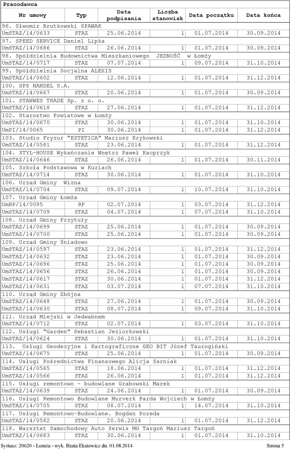 SPS HANDEL S.A. UmSTAZ/14/0667 STAZ 20.06.2014 1 01.07.2014 30.09.2014 101. STANWES TRADE Sp. z o. o. UmSTAZ/14/0618 STAZ 27.06.2014 1 01.07.2014 31.12.2014 102.